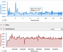 Training am 13.09.2010