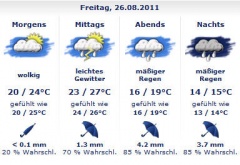 Wetter für 26.08.11