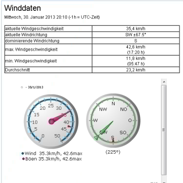 Winddaten 30.01.13
